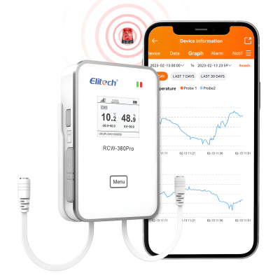 Elitech RCW-360Pro-DC 4G
